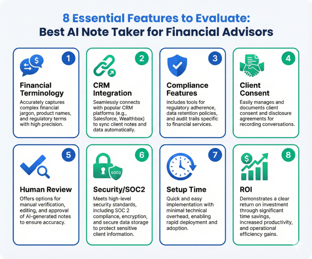 Infographic showing 8 essential features to evaluate when comparing best AI note taker tools for financial advisors including accuracy, CRM integration, and compliance