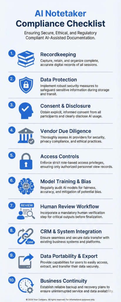 10-point AI notetaker compliance checklist infographic showing regulatory requirements for wealth advisory firms in 2026